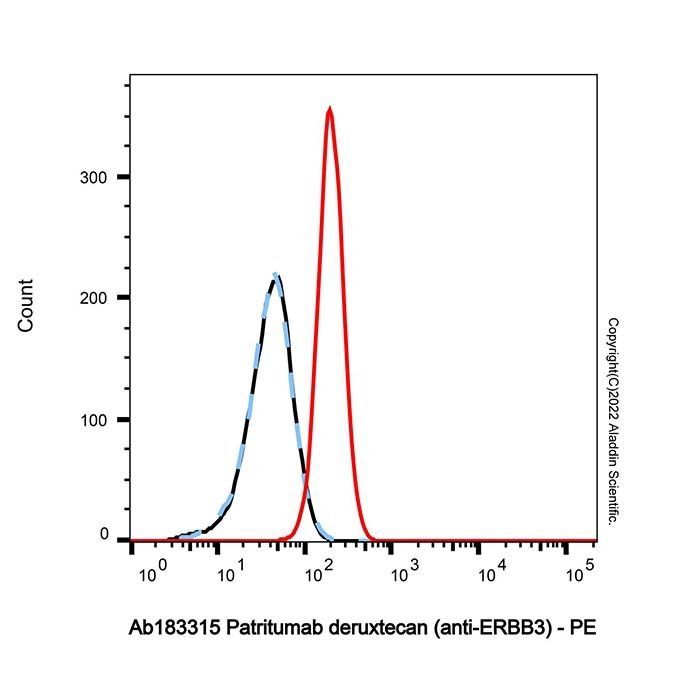 Patritumab deruxtecan (anti-ERBB3) -    by Aladdin Scientific