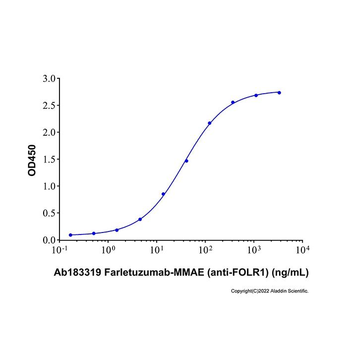Farletuzumab-MMAE (anti-FOLR1) -   >90% (SDS-PAGE&SEC) by Aladdin Scientific