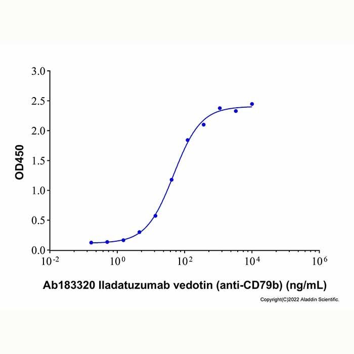Iladatuzumab vedotin (anti-CD79b) -   Purity>90% (SDS-PAGE&SEC) by Aladdin Scientific