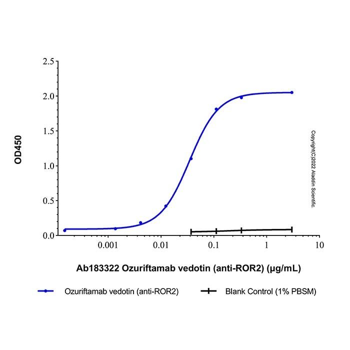 Ozuriftamab vedotin (anti-ROR2) -   >90% (SDS-PAGE&SEC) by Aladdin Scientific
