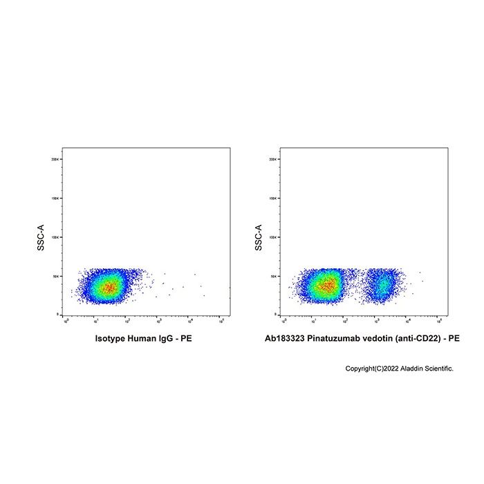 Pinatuzumab vedotin (anti-CD22) -    by Aladdin Scientific