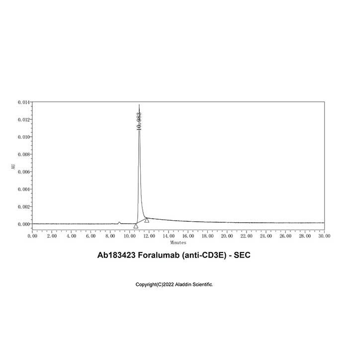 Foralumab (anti-CD3E) -    by Aladdin Scientific