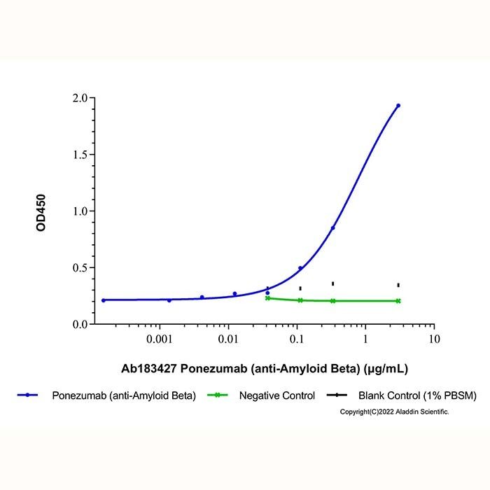 Ponezumab (anti-Amyloid Beta) - >95% (SDS-PAGE&SEC) by Aladdin Scientific