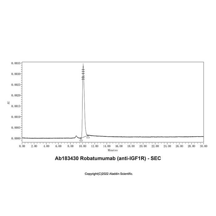 Robatumumab (anti-IGF1R) - by Aladdin Scientific