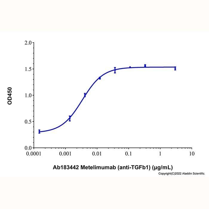 Metelimumab (anti-TGFb1) -    by Aladdin Scientific