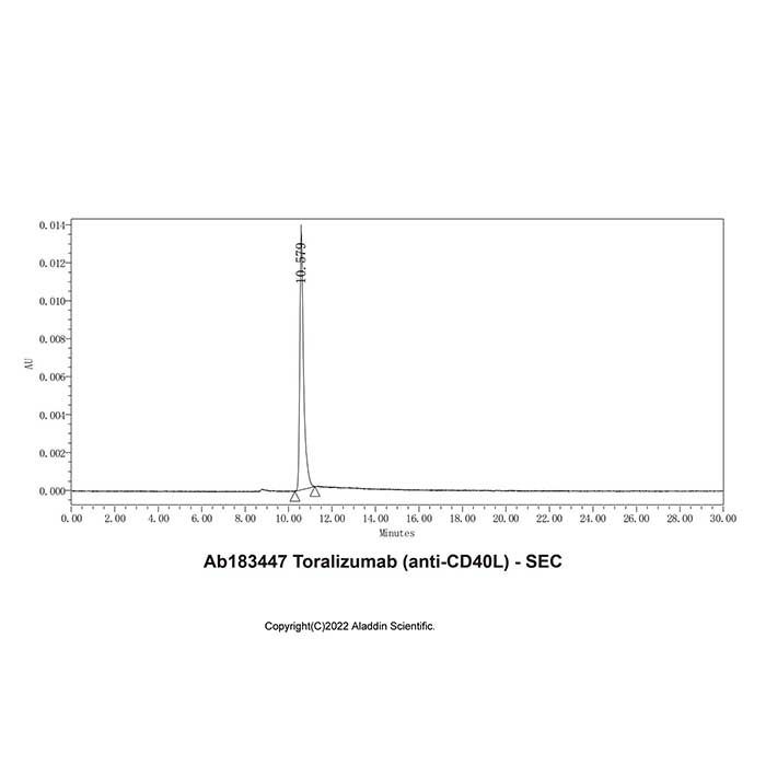Toralizumab (anti-CD40L) - by Aladdin Scientific