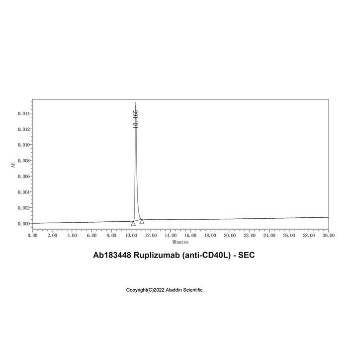 Ruplizumab (anti-CD40L) -    by Aladdin Scientific