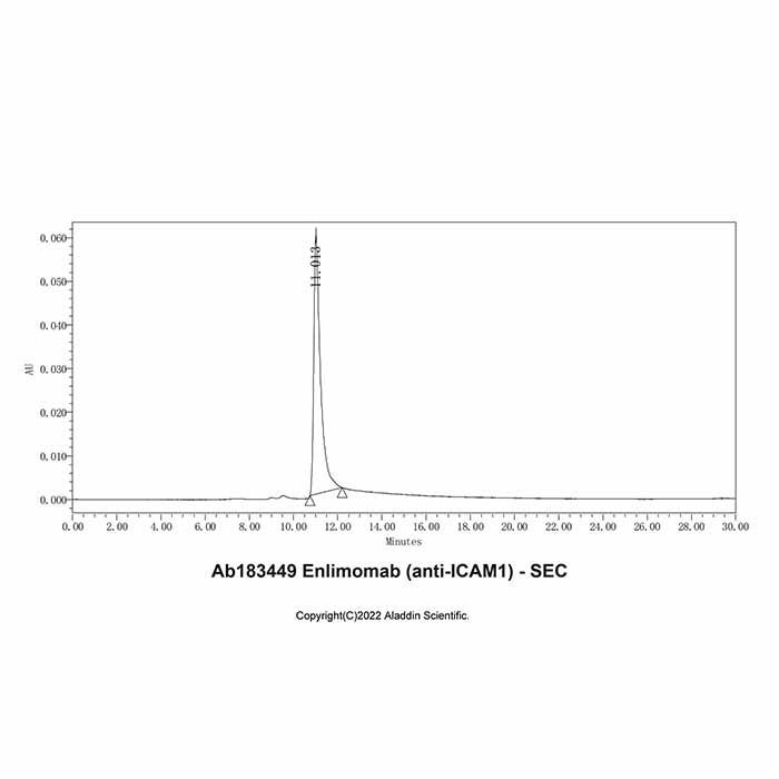 Enlimomab (anti-ICAM1) - by Aladdin Scientific