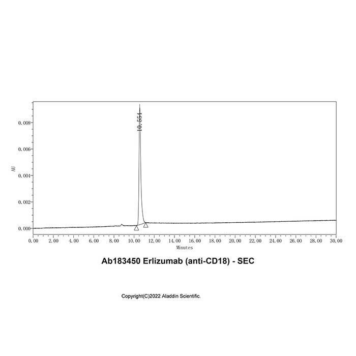 Erlizumab (anti-CD18) - by Aladdin Scientific