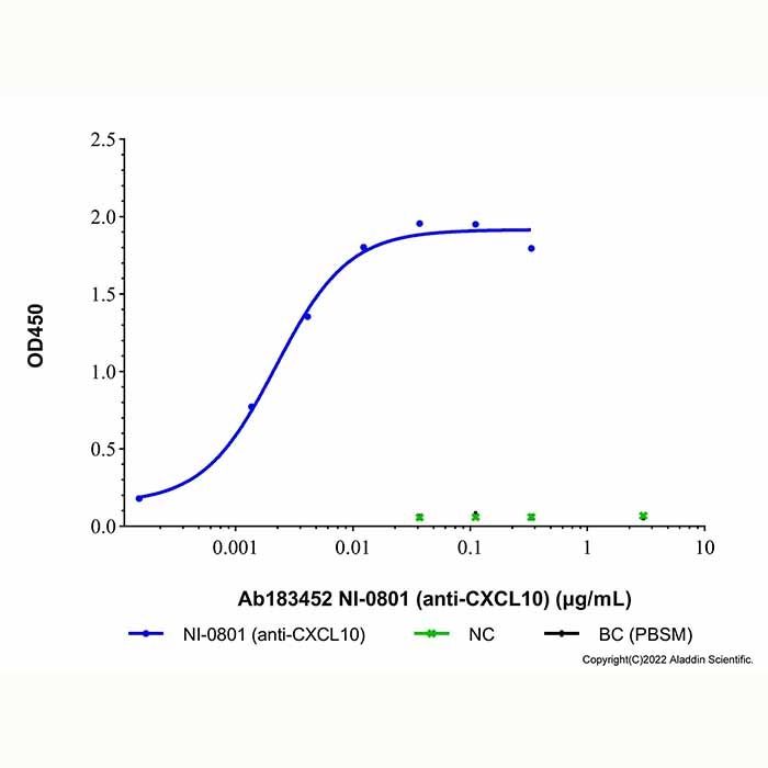NI-0801 (anti-CXCL10) - by Aladdin Scientific