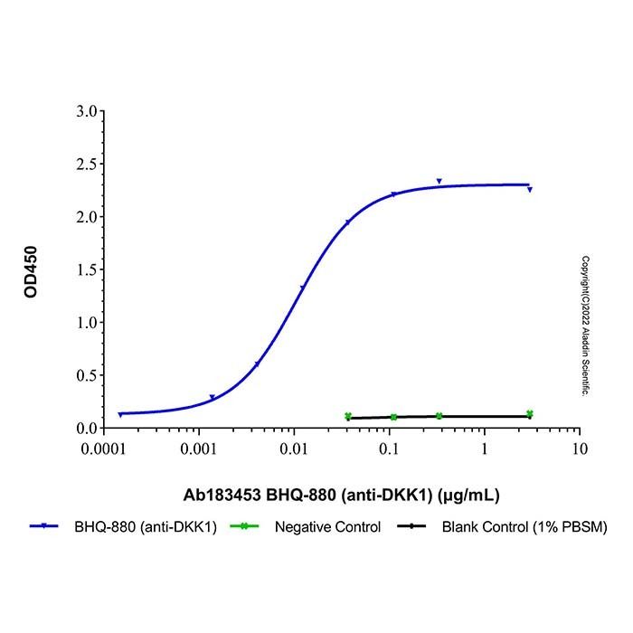 BHQ-880 (anti-DKK1) -    by Aladdin Scientific