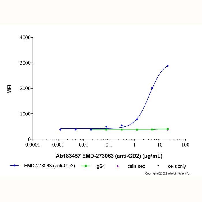 EMD-273063 (anti-GD2) -    by Aladdin Scientific