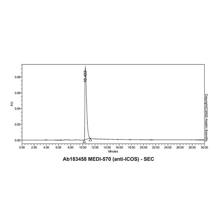 MEDI-570 (anti-ICOS) - by Aladdin Scientific