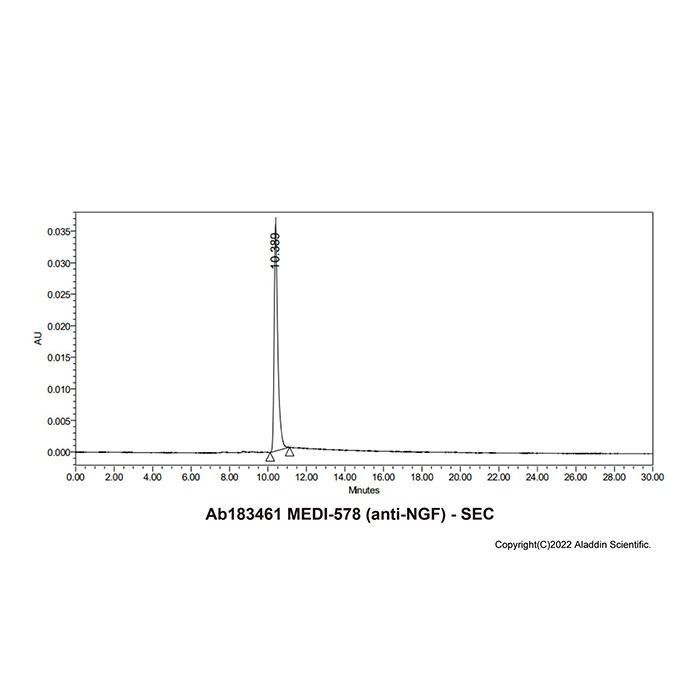 MEDI-578 (anti-NGF) -    by Aladdin Scientific