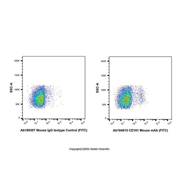 CD161 Mouse mAb (FITC) - by Aladdin Scientific