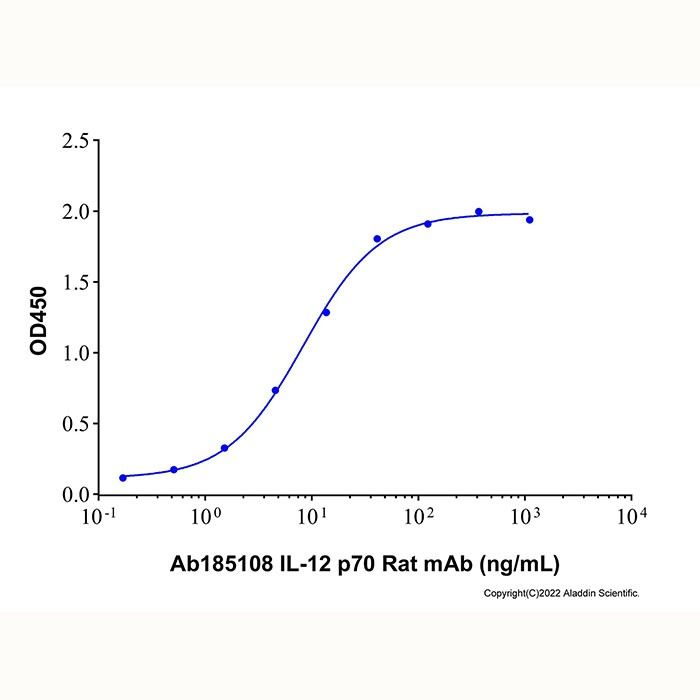 IL-12 p70 Rat mAb -    by Aladdin Scientific