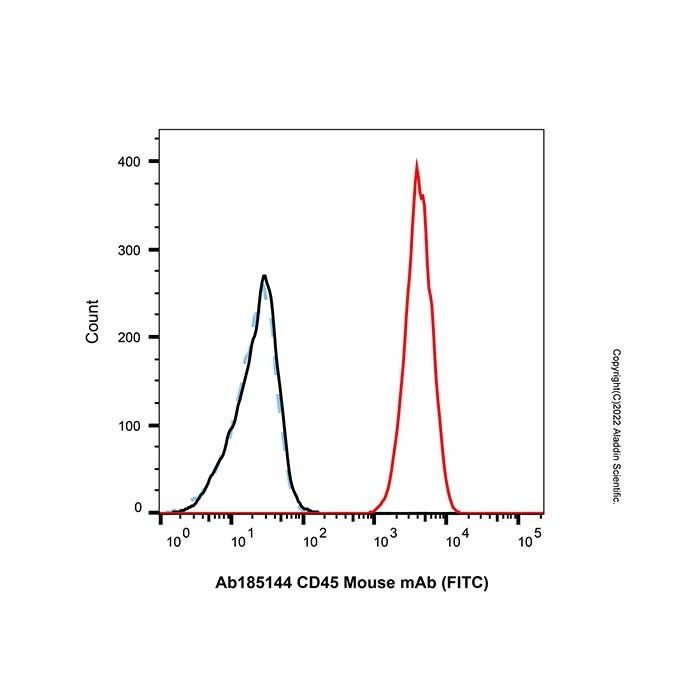 CD45 Mouse mAb (FITC) - by Aladdin Scientific