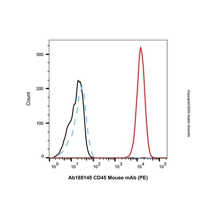CD45 Mouse mAb (PE) - by Aladdin Scientific