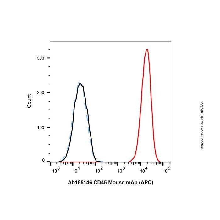 CD45 Mouse mAb (APC) - by Aladdin Scientific