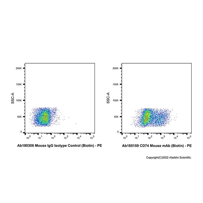 CD74 Mouse mAb (Biotin) - by Aladdin Scientific