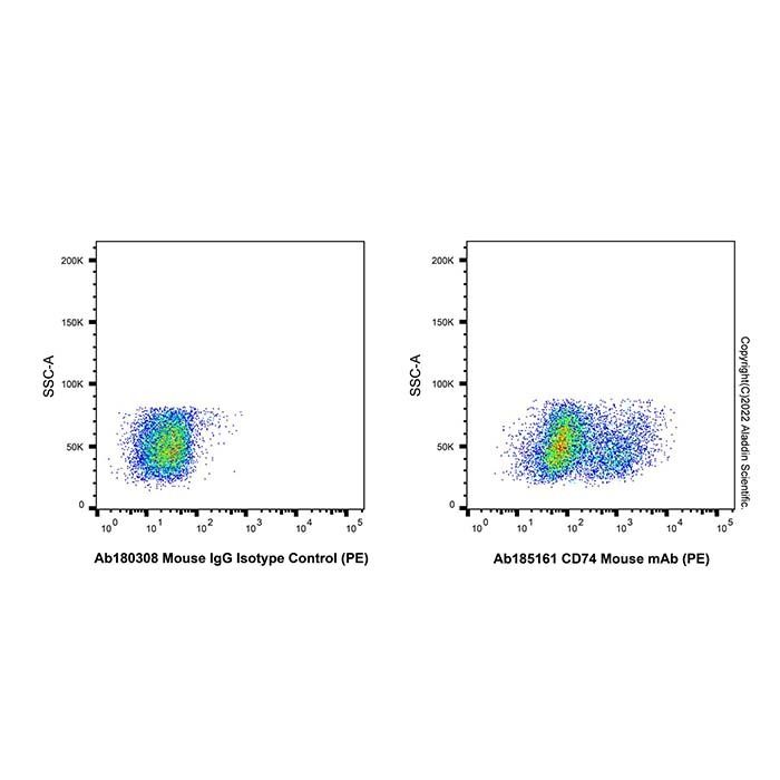 CD74 Mouse mAb (PE) -    by Aladdin Scientific