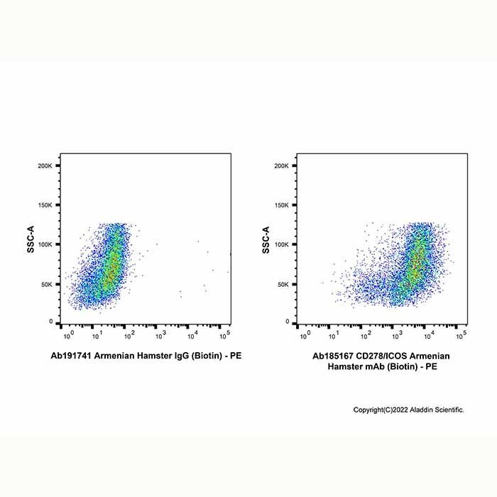 CD278/ICOS Armenian Hamster mAb (Biotin) -    by Aladdin Scientific