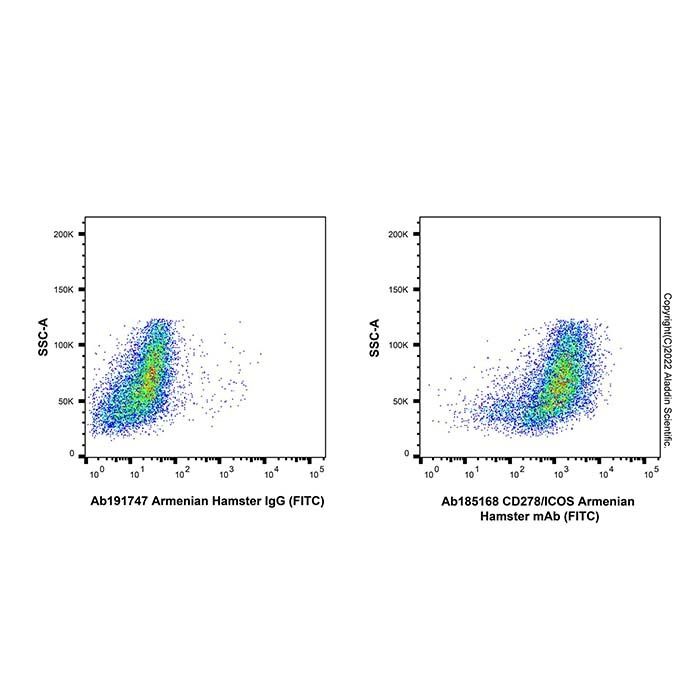 CD278/ICOS Armenian Hamster mAb (FITC) -    by Aladdin Scientific