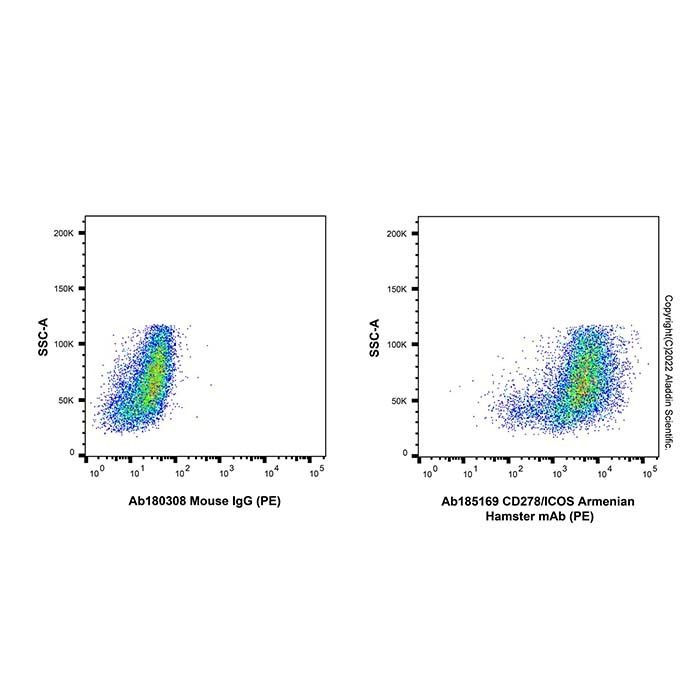CD278/ICOS Armenian Hamster mAb (PE) -    by Aladdin Scientific