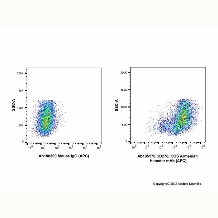 CD278/ICOS Armenian Hamster mAb (APC) -    by Aladdin Scientific