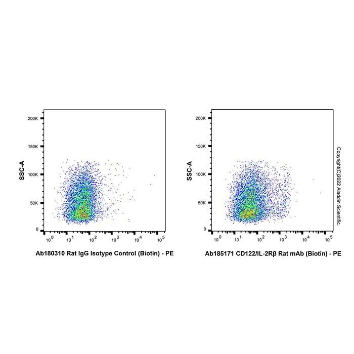 CD122/IL-2Rβ Rat mAb (Biotin) - by Aladdin Scientific