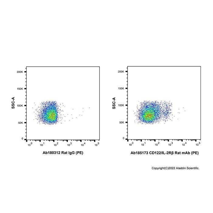 CD122/IL-2Rβ Rat mAb (PE) - by Aladdin Scientific