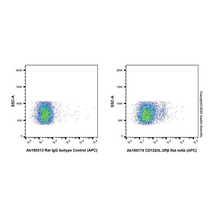 CD122/IL-2Rβ Rat mAb (APC) -    by Aladdin Scientific