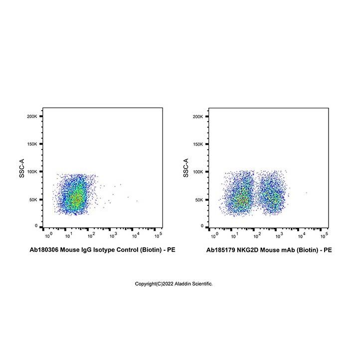 NKG2D Mouse mAb (Biotin) -    by Aladdin Scientific