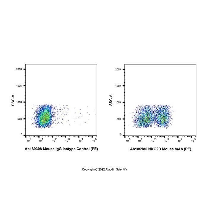NKG2D Mouse mAb (PE) -    by Aladdin Scientific
