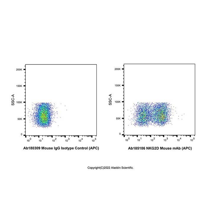 NKG2D Mouse mAb (APC) -    by Aladdin Scientific