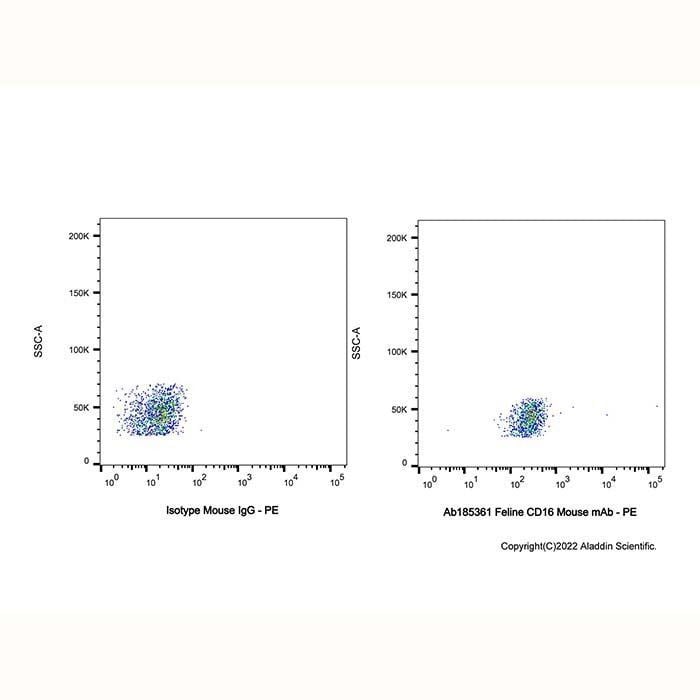 Feline CD16 Mouse mAb - by Aladdin Scientific