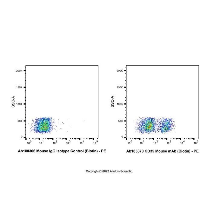 CD35 Mouse mAb (Biotin) -    by Aladdin Scientific