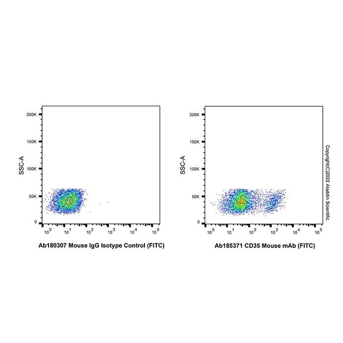 CD35 Mouse mAb (FITC) -    by Aladdin Scientific