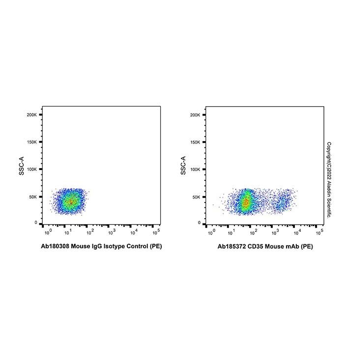 CD35 Mouse mAb (PE) -    by Aladdin Scientific