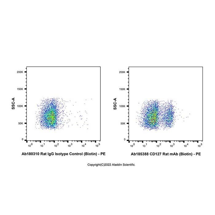 CD127 Rat mAb (Biotin) -    by Aladdin Scientific