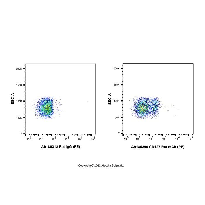 CD127 Rat mAb (PE) -    by Aladdin Scientific
