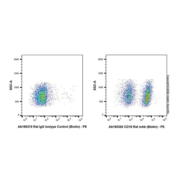 CD19 Rat mAb(Biotin) -    by Aladdin Scientific