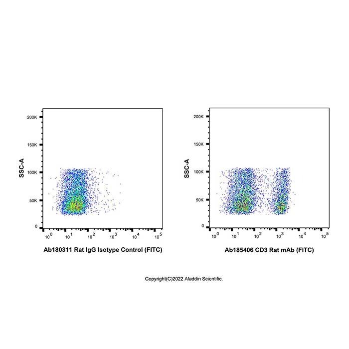 CD3 Rat mAb (FITC) - by Aladdin Scientific