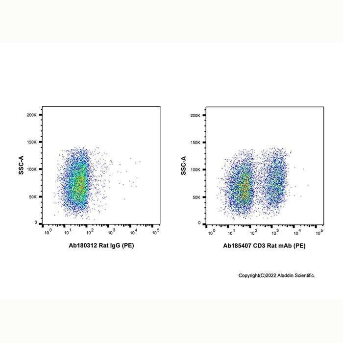 CD3 Rat mAb (PE) - by Aladdin Scientific