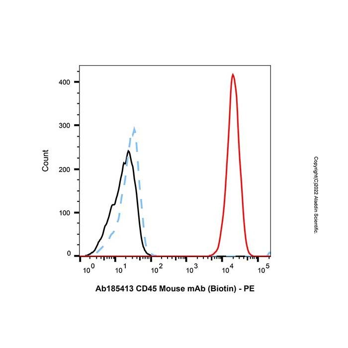 CD45 Mouse mAb (Biotin) -    by Aladdin Scientific