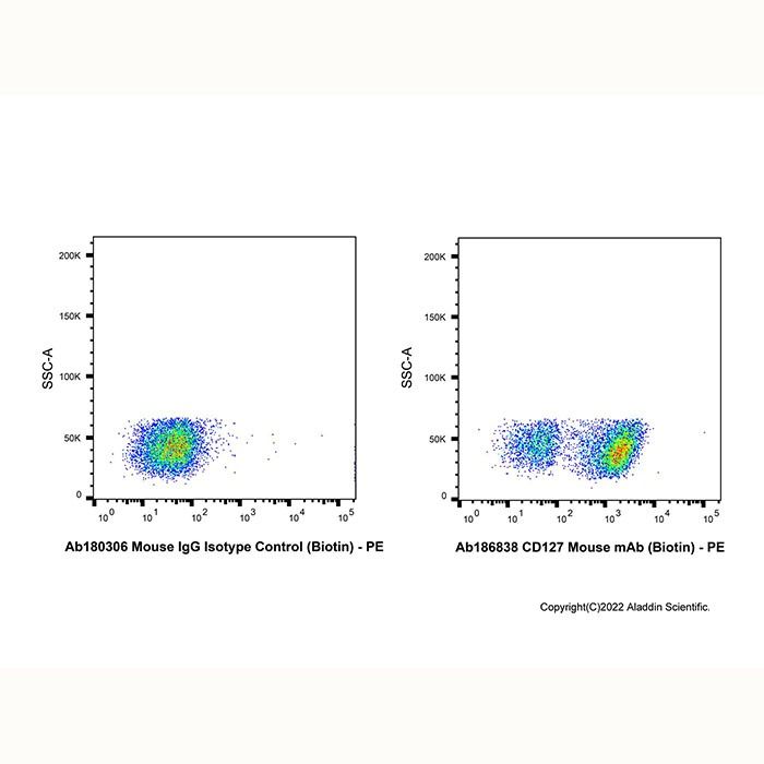 CD127 Mouse mAb (Biotin) - by Aladdin Scientific