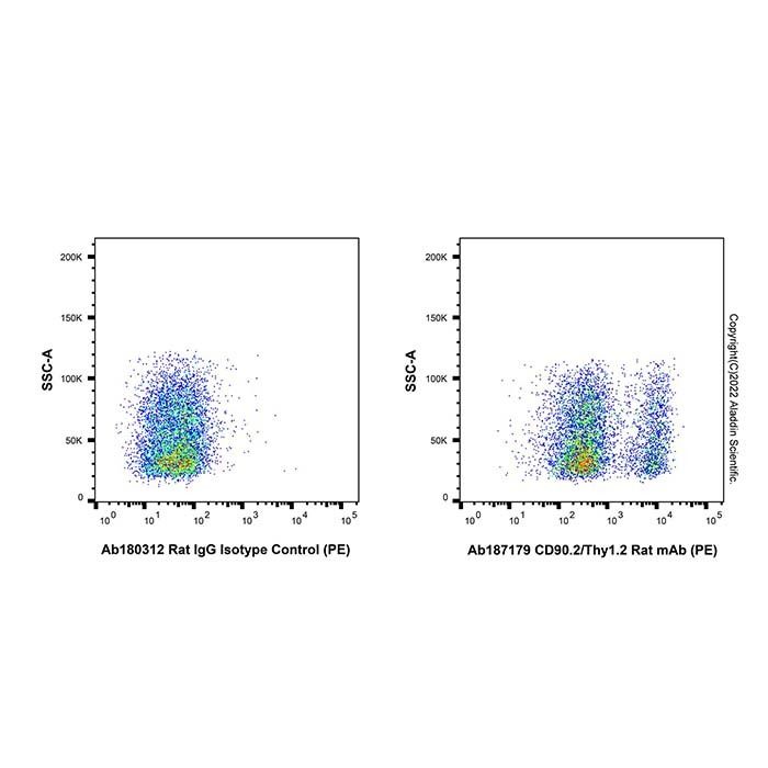 CD90.2/Thy1.2 Rat mAb (PE) - by Aladdin Scientific