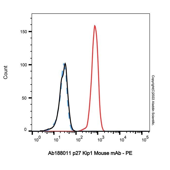 p27 Kip1 Mouse mAb -    by Aladdin Scientific
