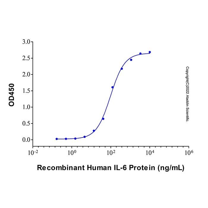 IL-6 Mouse mAb - by Aladdin Scientific