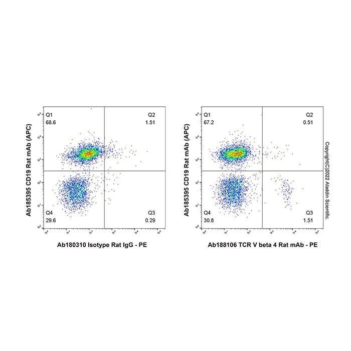 TCR V beta 4 Rat mAb -    by Aladdin Scientific
